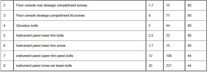 Instrument Panel and Console